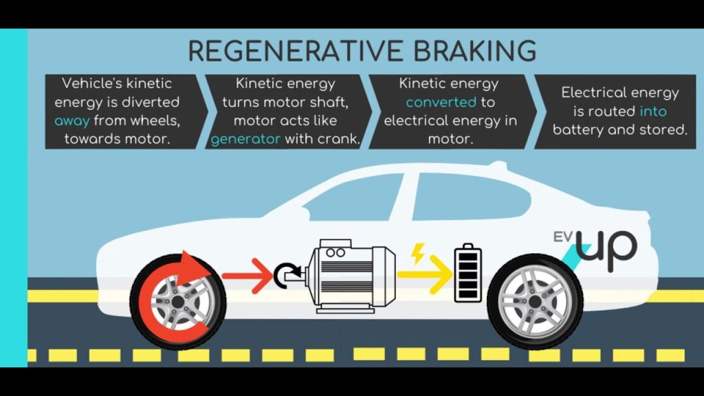 Regenerative Braking, Demystified
