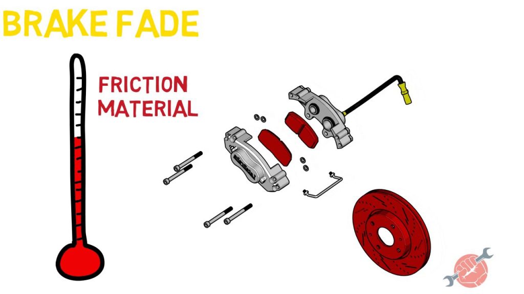 Brake Fade Explained — and How to Stop It Ruining Your Lap