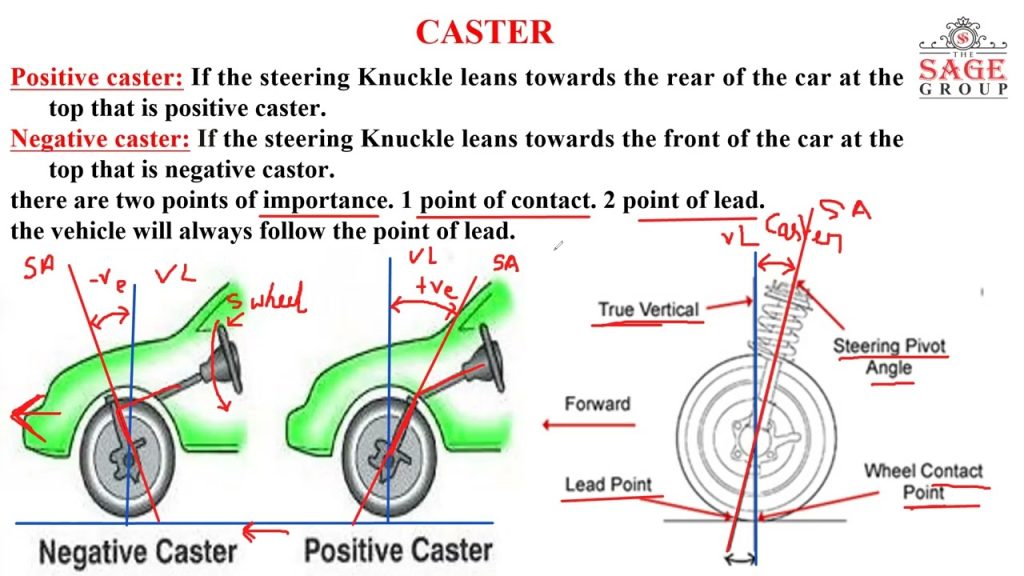 The Essentials of Wheel Alignment Explained