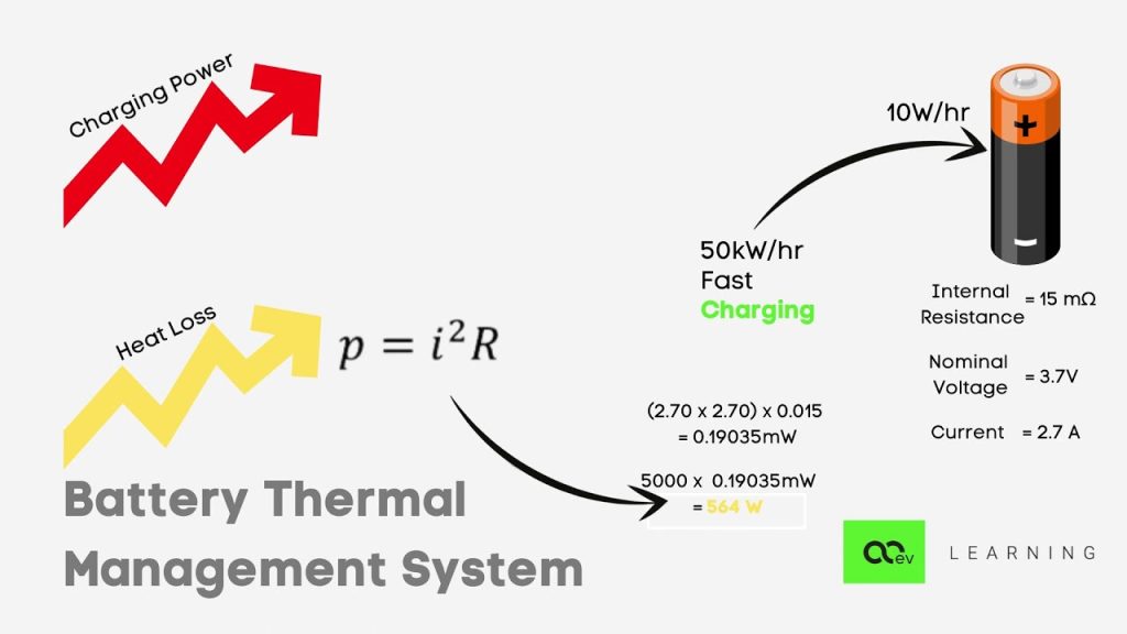 Understanding Battery Thermal Management