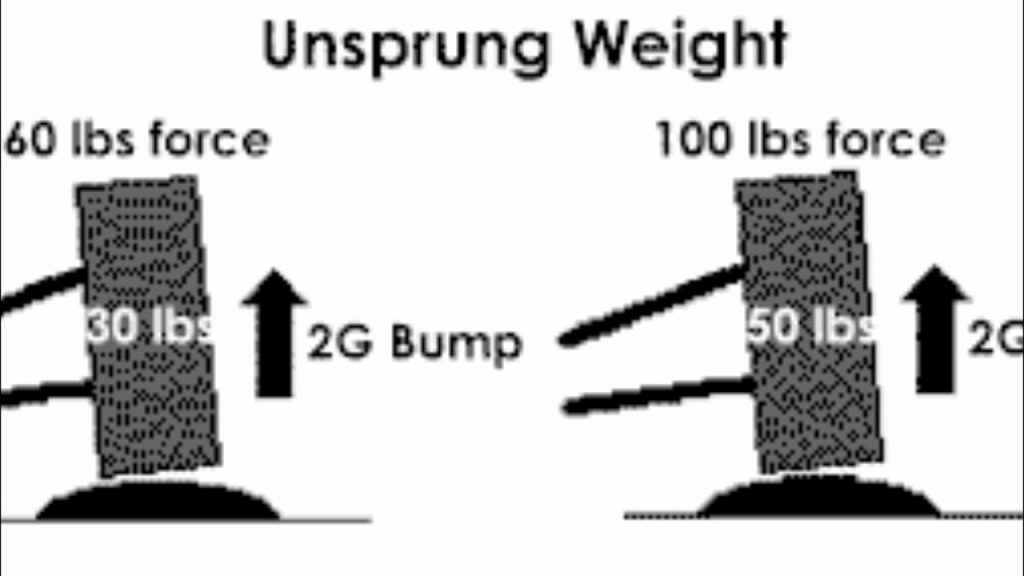 Understanding the Role of Unsprung Mass