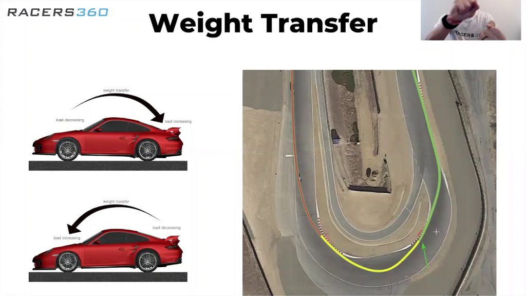 The Physics of Weight Transfer Under Braking