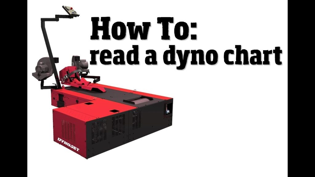 How to Read a Dyno Chart