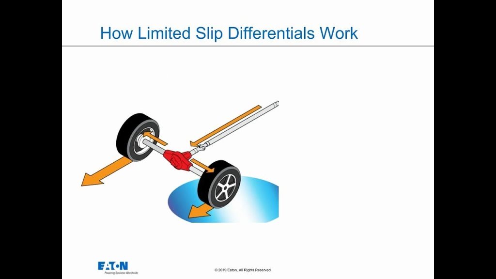 The Engineering Behind a Limited-Slip Differential