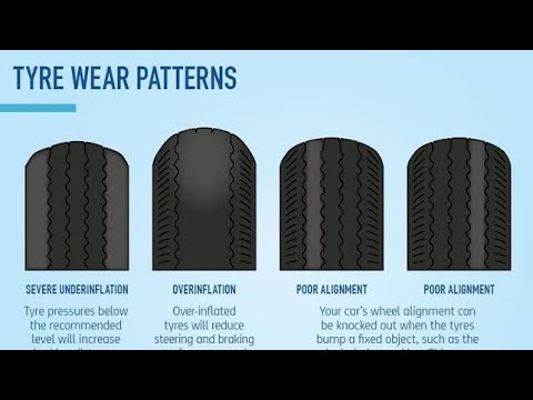 The Basics of Reading Tyre Wear Patterns