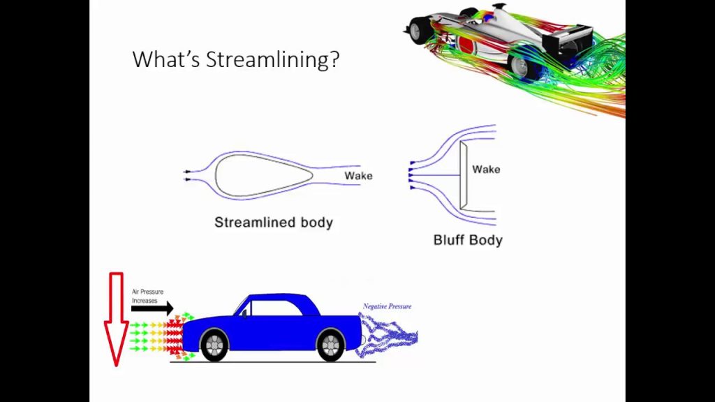 The Role of Aerodynamic Drag in Top Speed