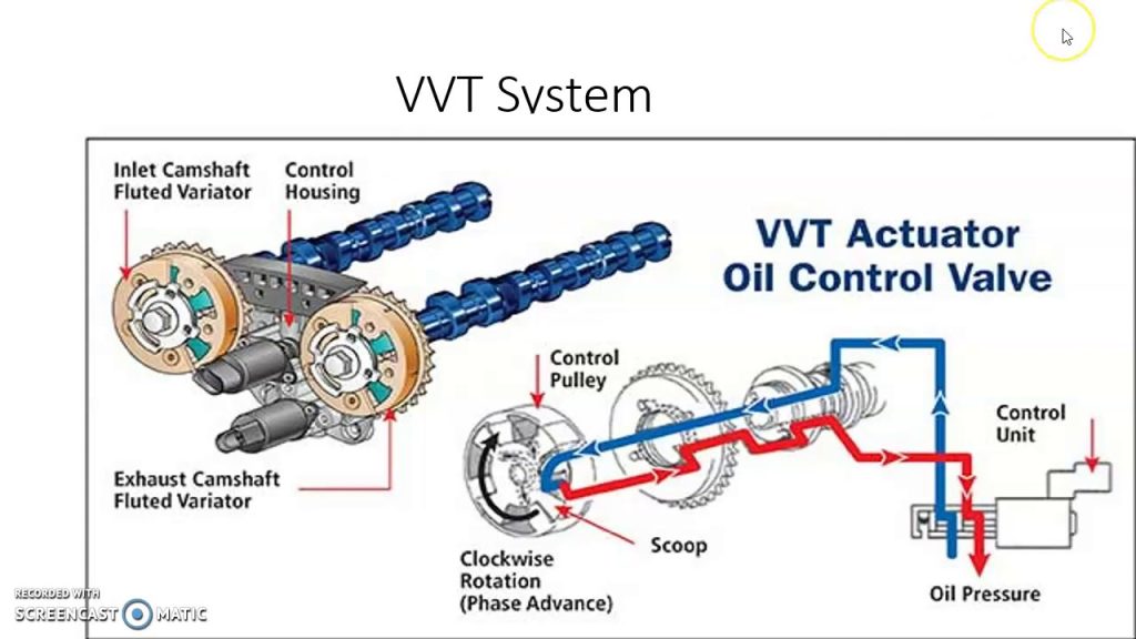 How Variable Valve Timing Squeezes Out More Power