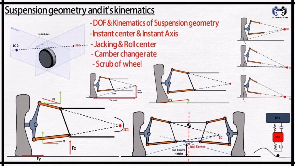 A Beginner’s Guide to Suspension Geometry
