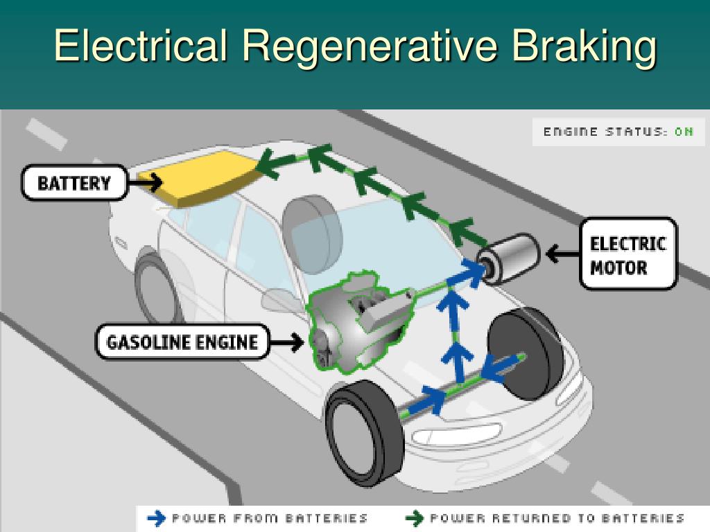 Regenerative Braking Systems: How EVs Recapture Energy