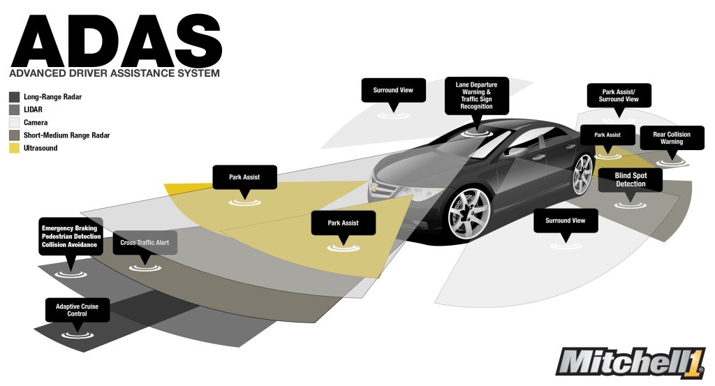 Driver Assistance Systems: From Cruise Control to Autopilot